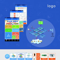 優質科技產品宣傳海報素材免費下載 高清2480像素PSD源文件